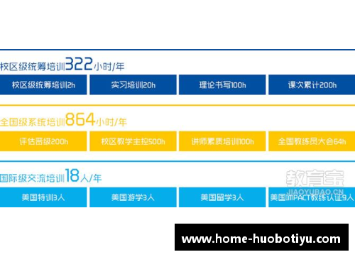 青岛启明星篮球培训费用一览及收费标准详解